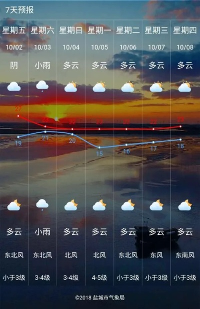 盐城天气在线(盐城天气预报情况) 盐城天气在线(盐城天气预报情况)