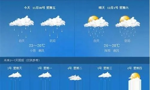 预测未来40天，天气预报的极限与真相