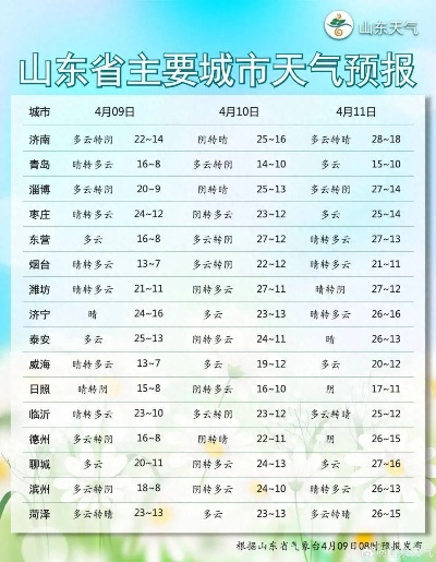 山东气象台天气预报，精准守护齐鲁大地的风云哨兵
