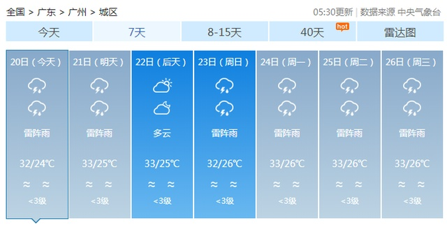 广州天气预报一周，湿热交替，出行需备伞