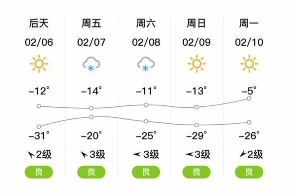 拜泉天气预报，走进北国小城的四季冷暖