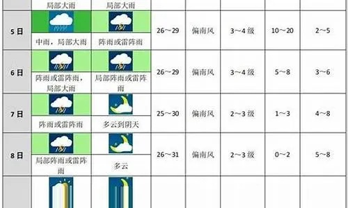 恩施天气预报15天查询,掌握天气变化,轻松规划每日出行 恩施天气预报15天查询,掌握天气变化,轻松规划每日出行