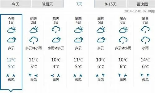 恩施天气预报15天查询,掌握天气变化,轻松规划每日出行 恩施天气预报15天查询,掌握天气变化,轻松规划每日出行