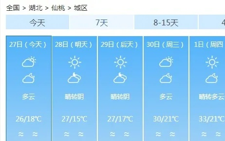 仙桃天气预报，一纸风云，满城烟火