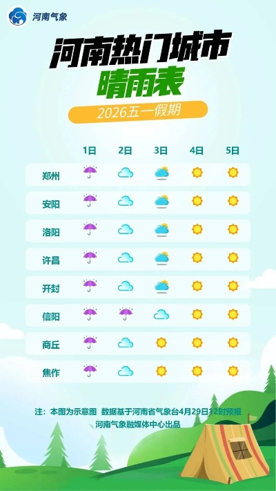 郑州一周天气，晴雨相间，冷暖交替，出行请注意