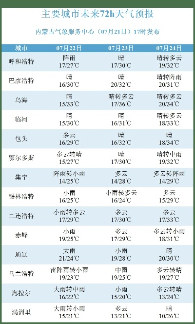 内蒙古将迎大到暴雨,强降水来袭,多地需警惕次生灾害 内蒙古将迎大到暴雨,强降水来袭,多地需警惕次生灾害