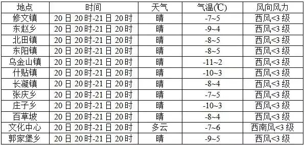榆次天气预报,冷暖之间,读懂这座古城的四季密语 榆次天气预报,冷暖之间,读懂这座古城的四季密语