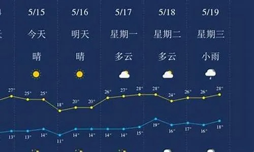 丽江未来30天天气预报，高原气候多变，出行需做好准备