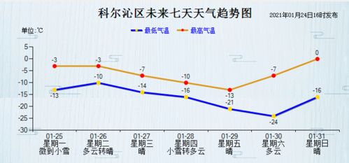 通辽一周天气预报,晴雨交替,气温起伏需留意 通辽一周天气预报,晴雨交替,气温起伏需留意