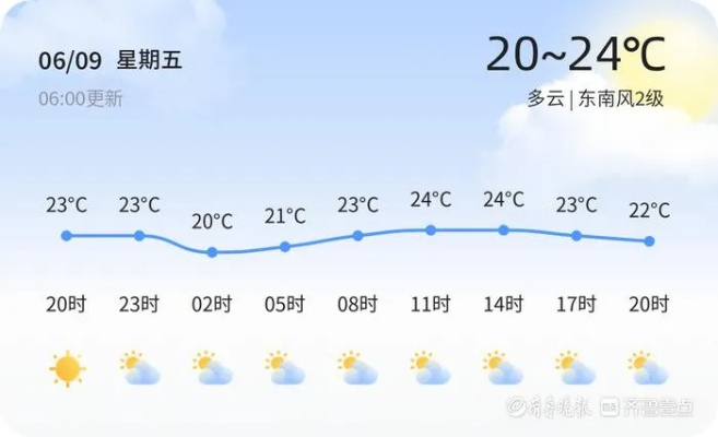 胶州天气预报，晴雨之间，感知城市脉搏