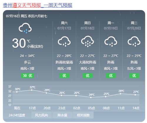 芜湖天气预报,城市生活的晴雨表 芜湖天气预报,城市生活的晴雨表