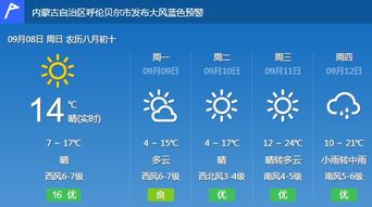 金华天气预报15天,掌握未来半月天气变化,出行安排更从容 金华天气预报15天,掌握未来半月天气变化,出行安排更从容