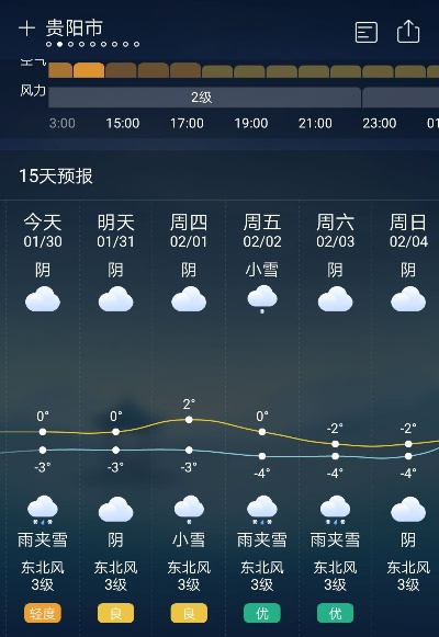 贵阳天气预报15天查询,掌握阴晴冷暖,出行安排更从容 贵阳天气预报15天查询,掌握阴晴冷暖,出行安排更从容
