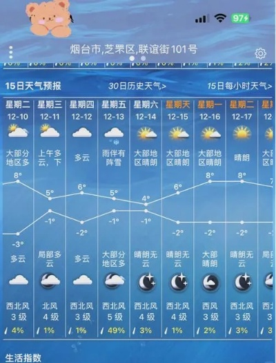 烟台天气预报,海风里的四季密码 烟台天气预报,海风里的四季密码