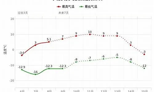 烟台天气预报,海风里的四季密码 烟台天气预报,海风里的四季密码