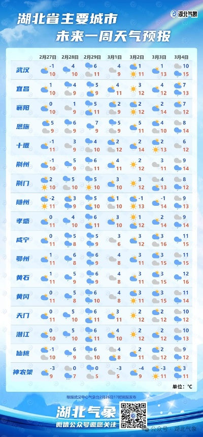 武汉未来30天天气预报,春意渐浓,晴雨交替需留意 武汉未来30天天气预报,春意渐浓,晴雨交替需留意