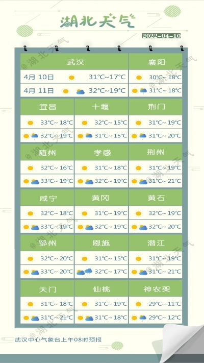 武汉未来30天天气预报,春意渐浓,晴雨交替需留意 武汉未来30天天气预报,春意渐浓,晴雨交替需留意