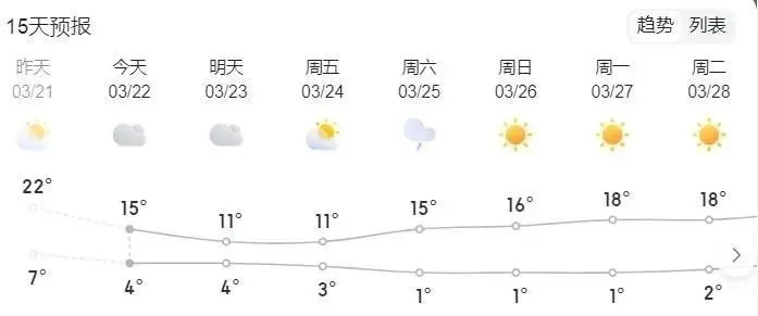 太原天气预报15天，掌握天气变化，从容规划生活