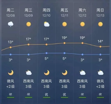 宣恩天气预报，山城气候的诗意与生活指南