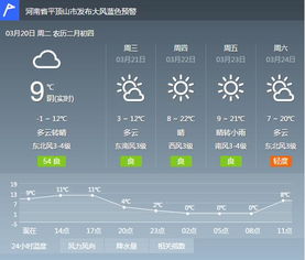 平顶山天气预报15天,掌握未来气候,从容安排生活 平顶山天气预报15天,掌握未来气候,从容安排生活