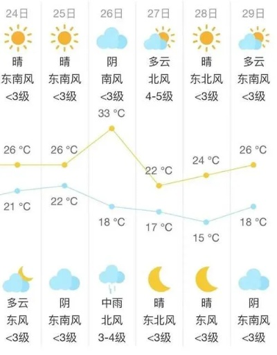 祁东天气预报40天，长期气象预测的科学与生活启示
