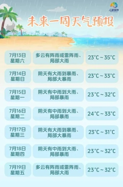三亚天气15天，热带晴雨变幻录，你的海岛假期指南
