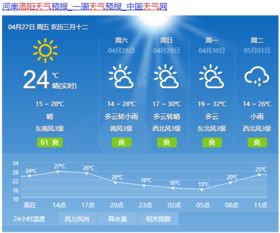 河南洛阳天气预报，一周天气趋势与出行建议