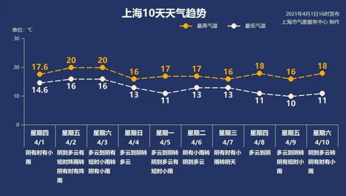 临泉天气预报15天，从容应对季节变换，掌握未来半月晴雨先机