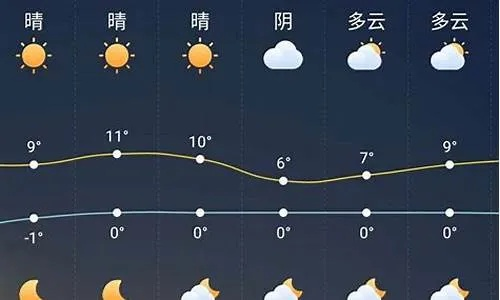 镇江一周天气预报，晴雨交替，气温波动，出行请注意