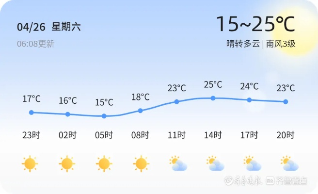 聊城天气预报15天，从气象节奏中读懂水城春日的变奏