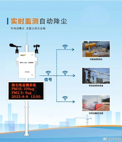 守护蓝天白云的智慧之眼，空气质量在线监测平台的现状与未来