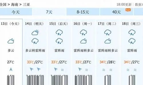 海南三亚天气预报15天，热带天堂的晴雨表与出行指南
