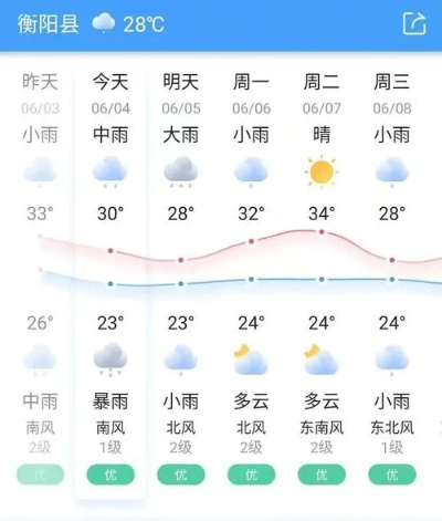 衡阳天气预报15天，从容应对变幻天气，你的出行生活指南