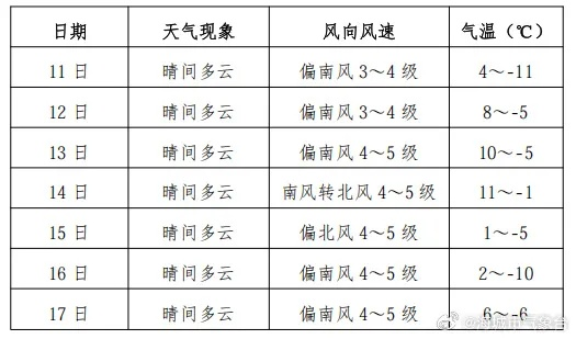 潍坊天气预报一周，春日冷暖交替，晴雨多变需留意