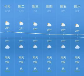 保定一周天气预报，晴雨交替，气温波动需留意