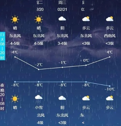 玉环天气预报15天,东海之滨的天气密码,你读懂了吗? 玉环天气预报15天,东海之滨的天气密码,你读懂了吗?