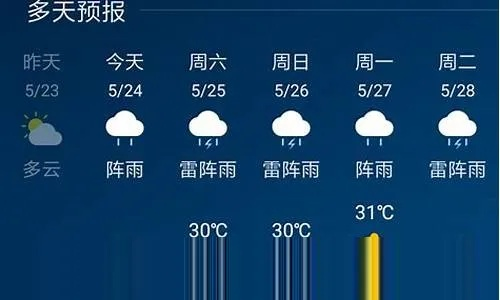 玉环天气预报15天,东海之滨的天气密码,你读懂了吗? 玉环天气预报15天,东海之滨的天气密码,你读懂了吗?