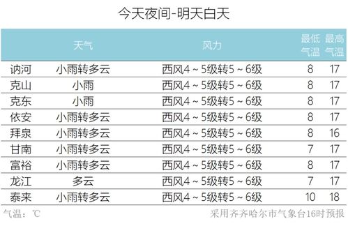 云南1-12月气温表，四季如春的气候密码