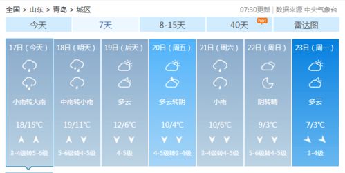 青岛天气预报15天查询，掌握滨海之城的气候密码