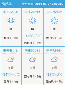 明天天气，云端之上的算法与心跳