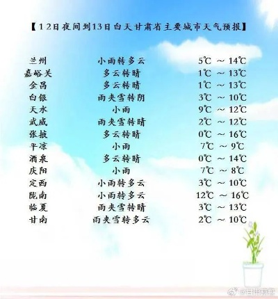 武威天气预报，丝路古城的冷暖晴雨