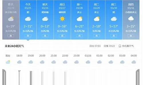 指尖上的晴雨表，实时天气预报查询如何重塑生活节奏