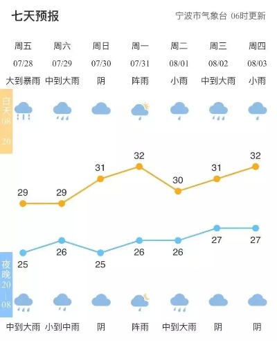 慈溪天气，四季流转间的江南韵味
