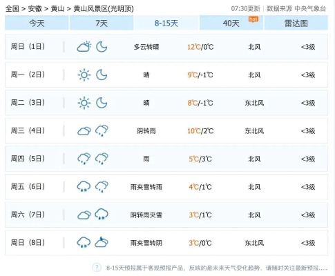 最近天气预报15天，当不确定性成为生活的常态