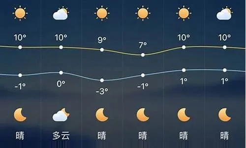鞍山天气预报15天查询,掌握未来半月天气,从容安排生活出行 鞍山天气预报15天查询,掌握未来半月天气,从容安排生活出行