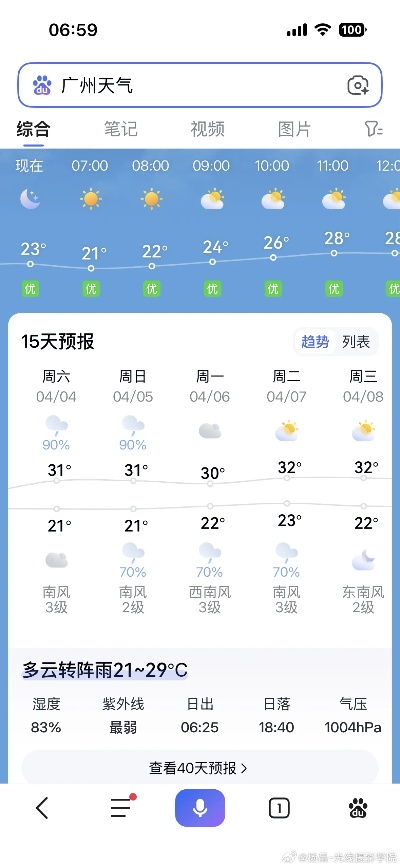 广州市天气预报，羊城天气多变，市民出行需留意
