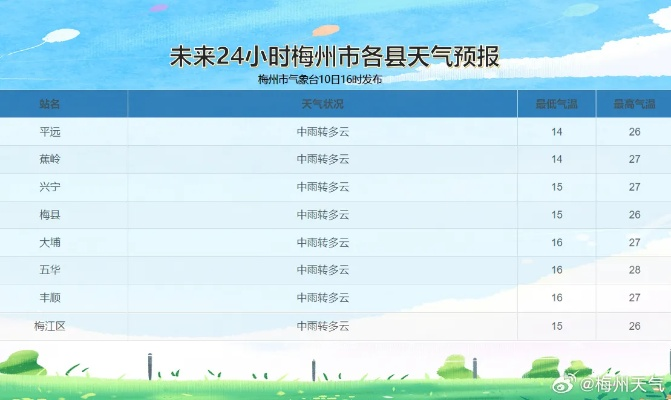 今日天气预报24小时详情,风雨变幻,精准掌握 今日天气预报24小时详情,风雨变幻,精准掌握