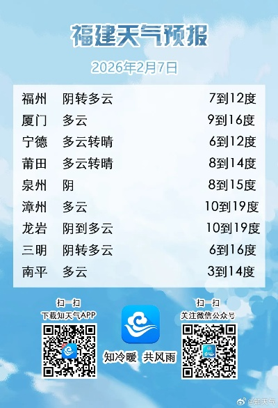 福建天气预报查询，掌握八闽风云，从容应对四季变幻