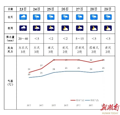 邵阳县天气预报，四季更迭中的生活指南