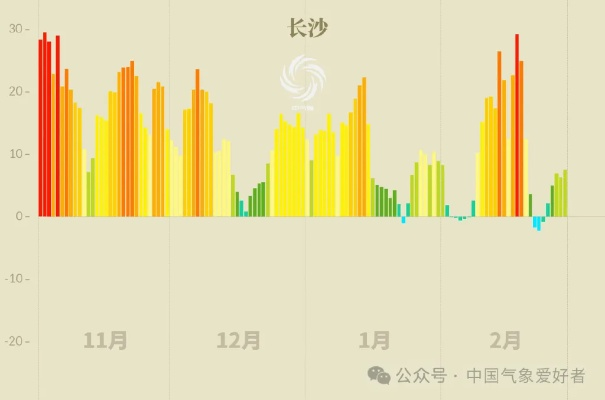 全国温度实时监测排行，从数据看气候变迁下的热极与冷极